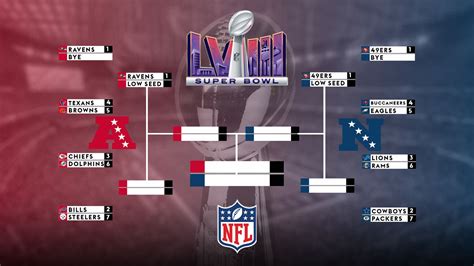 afc playoff standings nfl|NFL playoff picture.